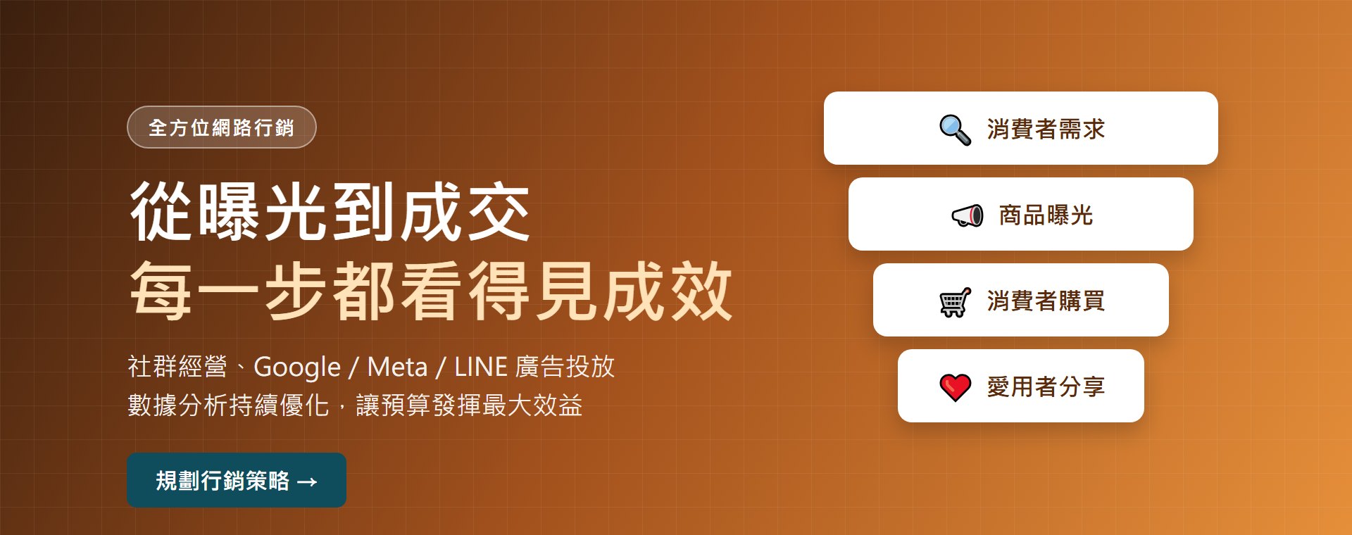 全方位網路行銷：從曝光到成交，每一步都看得見成效